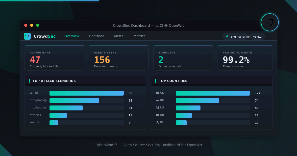 CrowdSec Dashboard pour OpenWrt