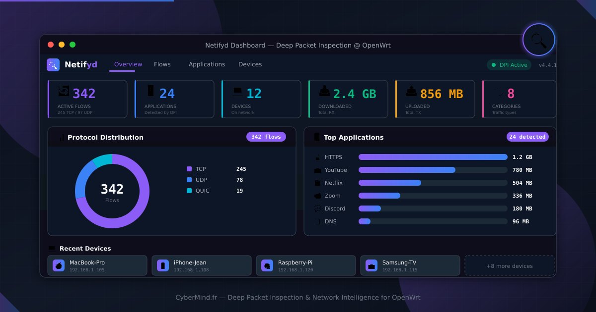 Netifyd Dashboard pour OpenWrt